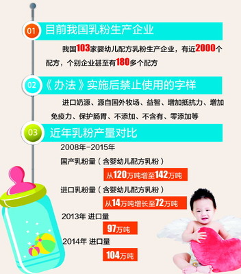 嬰幼兒配方乳粉10月起實施注冊制，為您的生活帶來哪些影響？